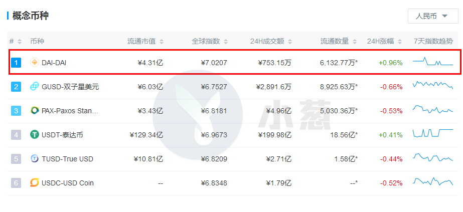 那些以太坊上的明星项目们后来都怎么样了？