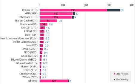 我们该和2018年的加密市场说再见了吗？