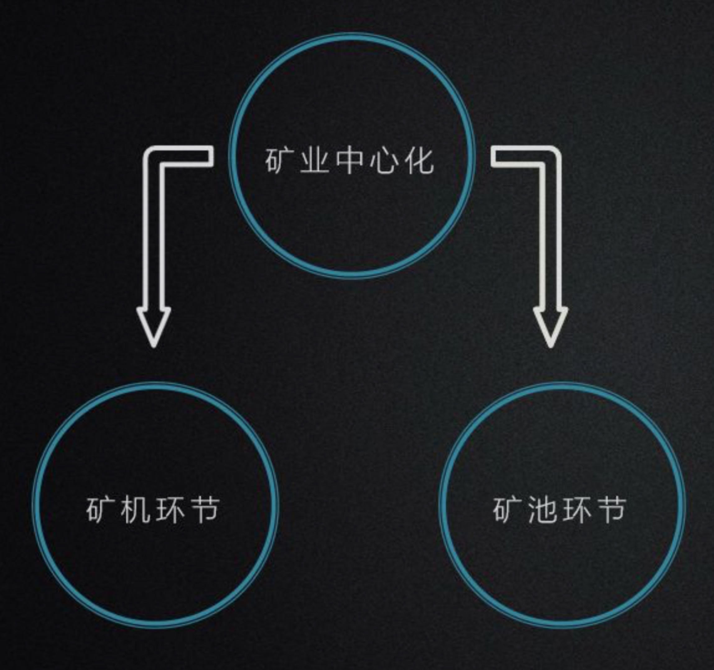 矿业十年发展史（下）——矿机终有落幕日，但矿业永存