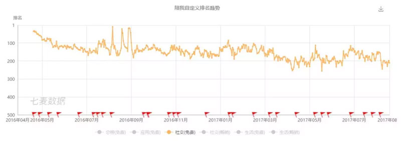波场变形记：挥舞着百亿钞票的RMB玩家