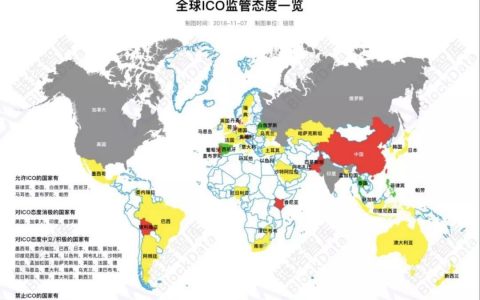 区块链2018年度盘点：骗子死在寒冬，全球加密货币监管报告