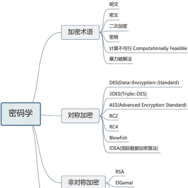 一位区块链行业失业者的8小时：“区块链能成全我的野心”