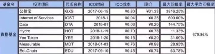“隐而不退”的徐小平们