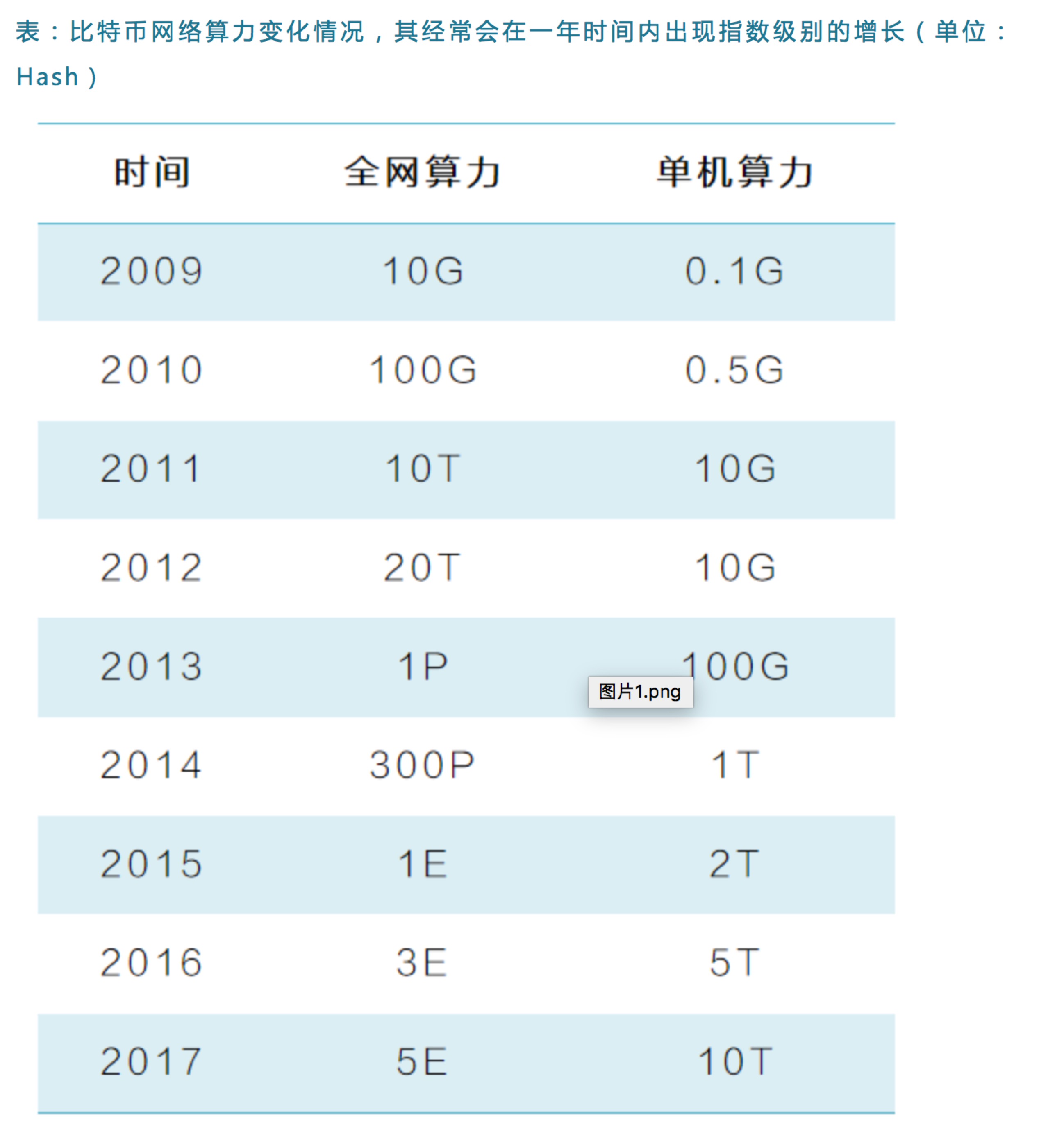 矿业十年发展史（下）——矿机终有落幕日，但矿业永存