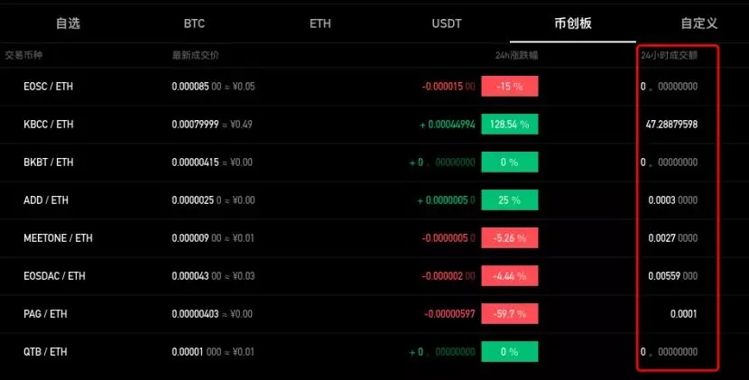 “OK翻版”交易所CoinMex濒危