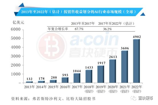 盘点2018 | 矿机厂商IPO集体折戟，“比特大陆们”是否会随币市凋零？