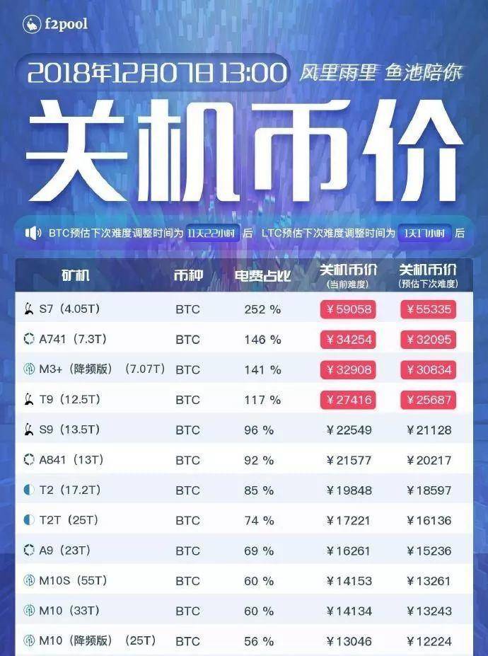 挖矿2018:狂热后的至暗时刻配图(9)