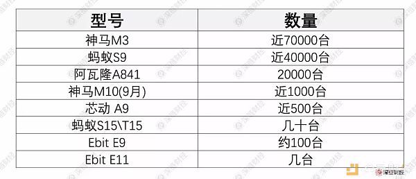 矿机厂商生死劫：2017凭运气赚的钱2018凭实力亏掉