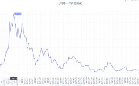 区块链2018年度总结：从盛世狂欢到砥砺前行