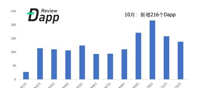 336亿的生意——你所不了解的Dapp这一年（上）