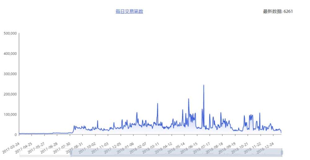 NEO的至暗时刻