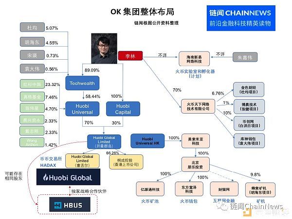 OK集团幕后股东大起底