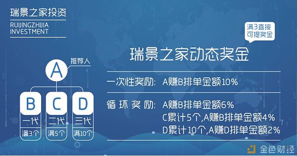 币圈敛财套路多 警惕陷入局中局
