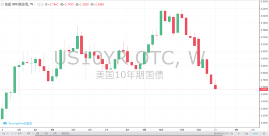 别再吐槽比特币了，2018几乎所有大类资产都和它一样