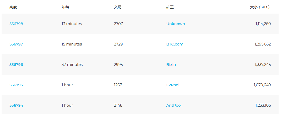 2009，中本聪创世计划与价值百万的泰晤士报