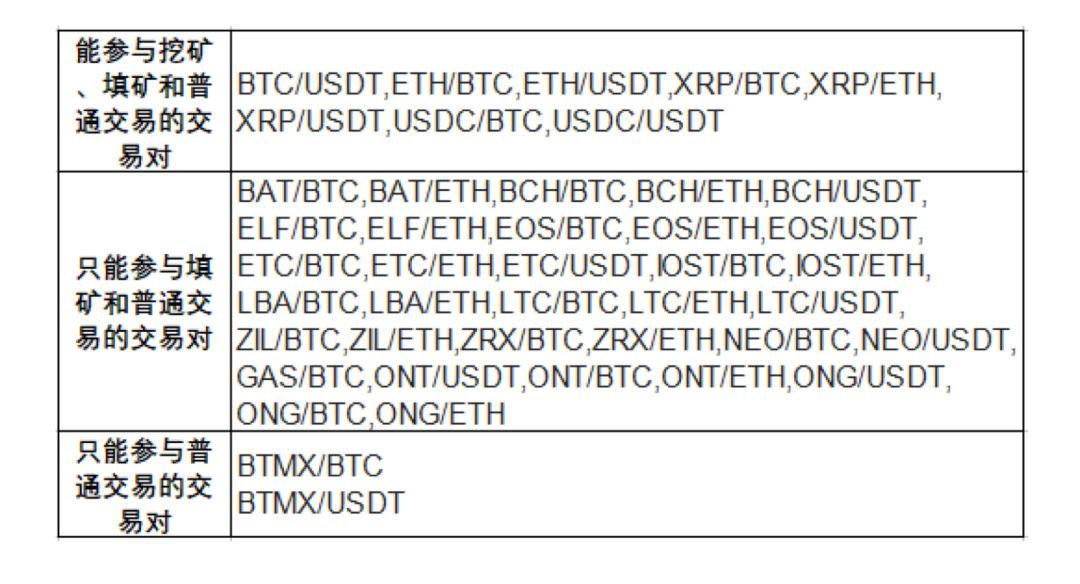 USDC市值激增仅次USDT，竟是这个交易所“搞的鬼”