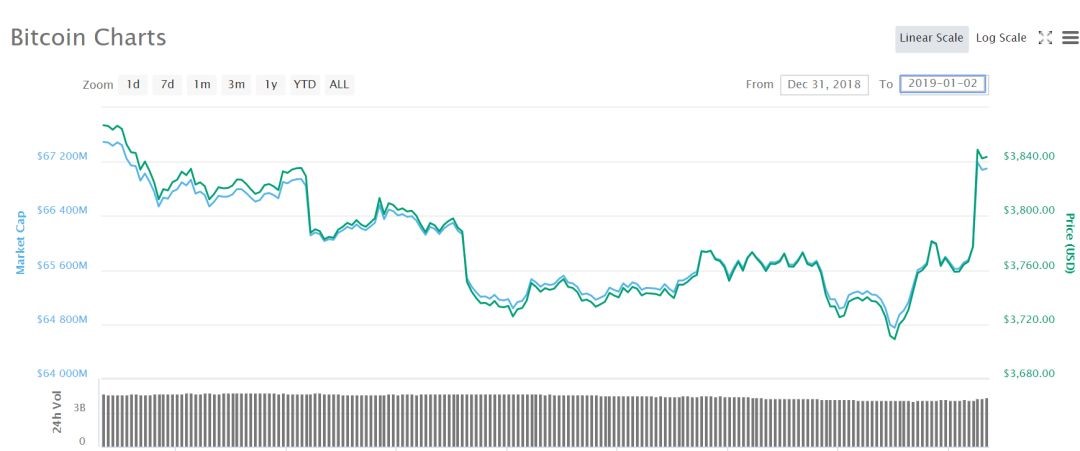 Bakkt：救世主？跳票才是我的常态