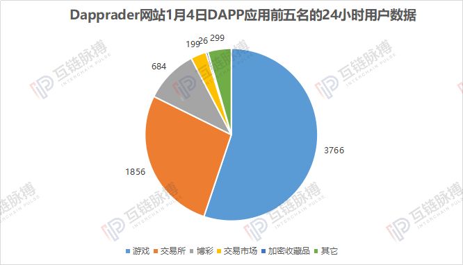 公链“死亡潮”——从万链相争到一地鸡毛