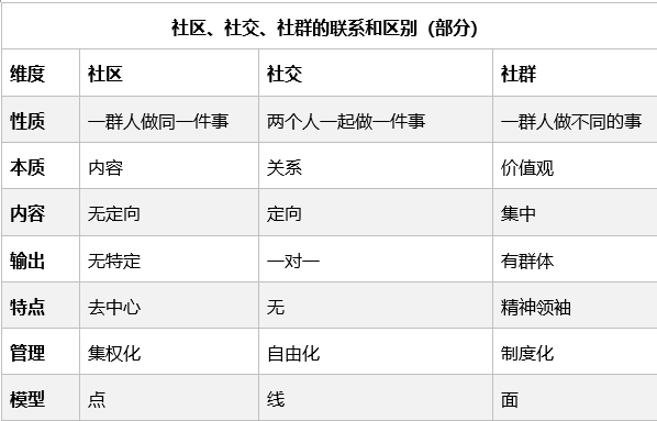 屏蔽消息后，我最终还是选择了退群