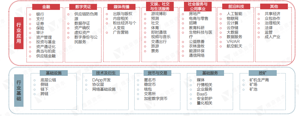 维京资本：从资本、技术、商业落地和政策监管角度全面解读区块链的2018（附PDF报告下载）