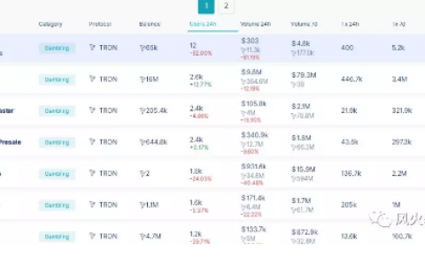 为啥说比起Bakkt，DApp引领牛市的概率更大？
