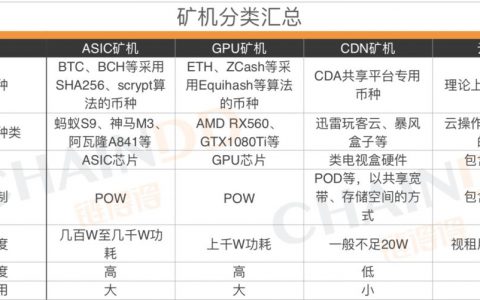 算力与挖矿，为何总让矿工魂牵梦绕？
