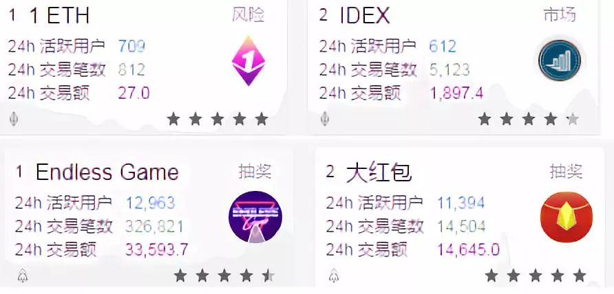 以太坊自救：分叉、分叉、不择手段的分叉......