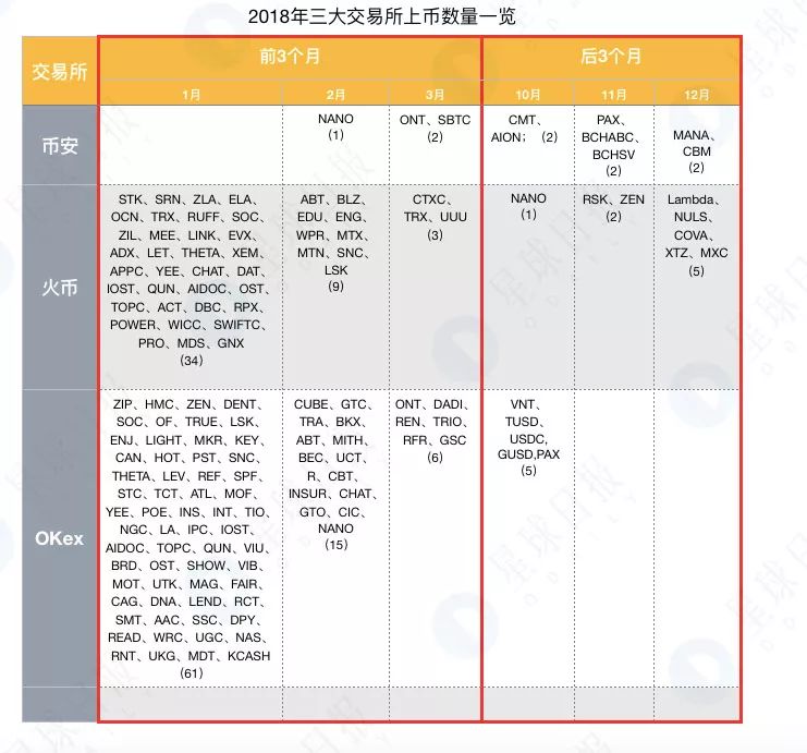 交易所困局:裁员、转型、突围
