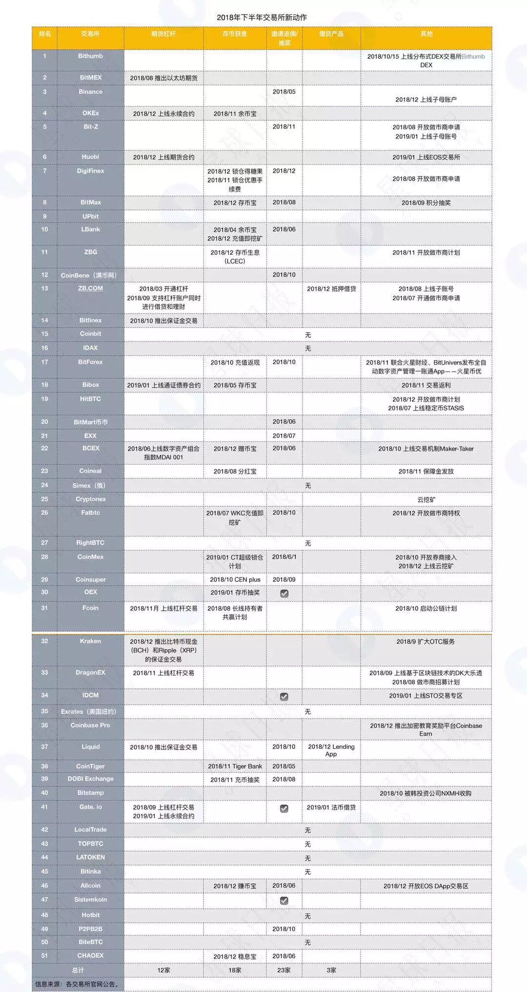 交易所困局:裁员、转型、突围