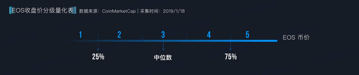 起底EOS DApp安全生态（下）：肆虐的黑客羊毛党