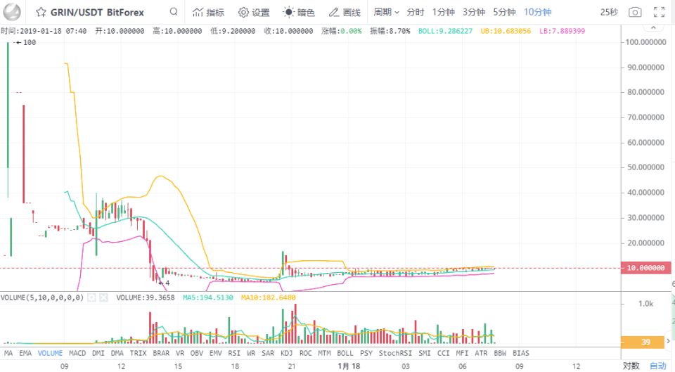 Grin爆红的秘密