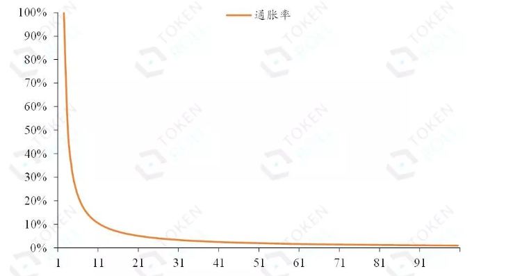 Grin爆红的秘密