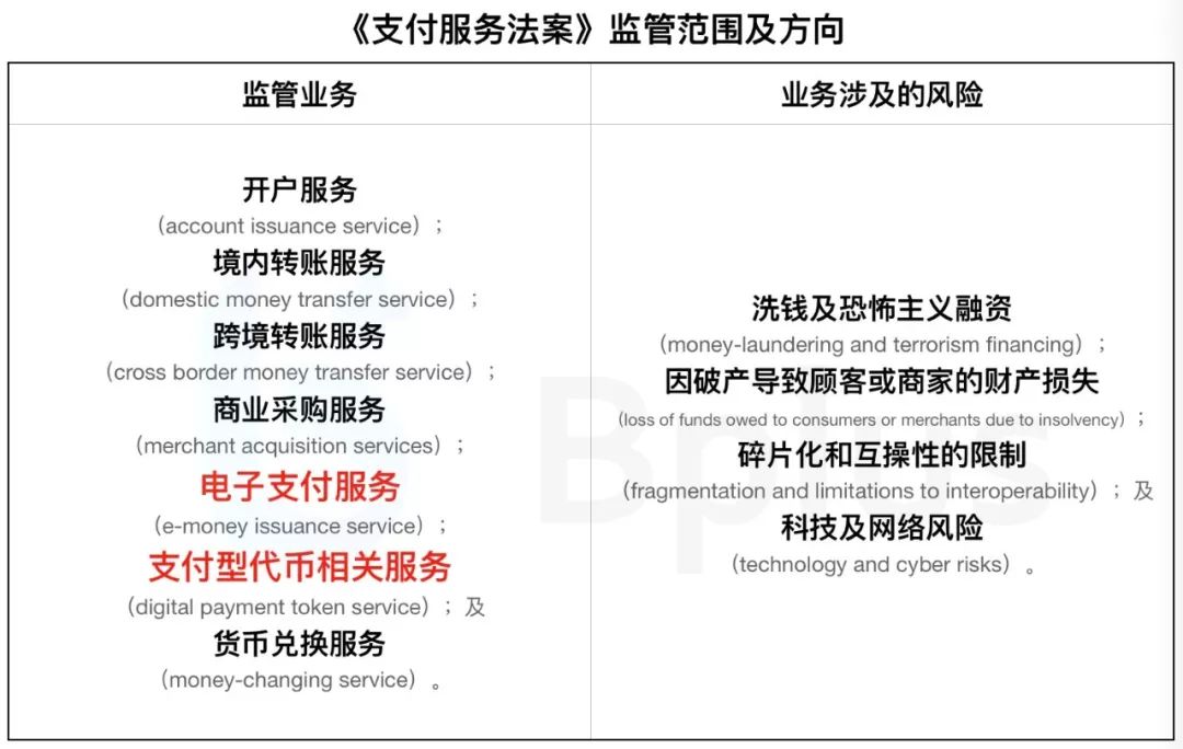 新加坡《支付服务法案》正式通过：交易所均需着手申请牌照