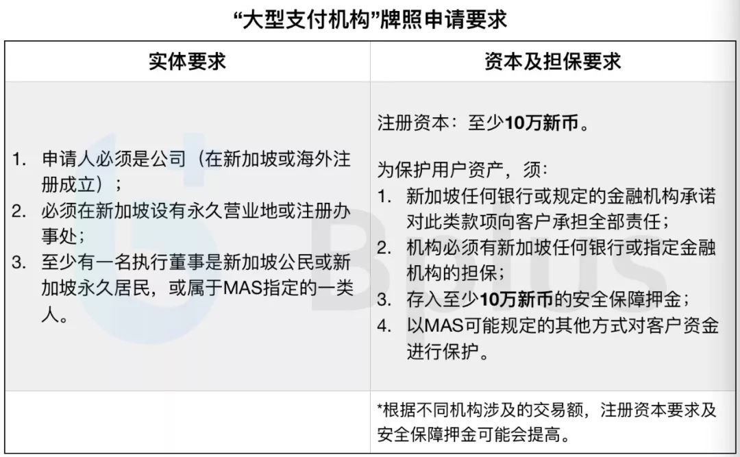 新加坡《支付服务法案》正式通过：交易所均需着手申请牌照