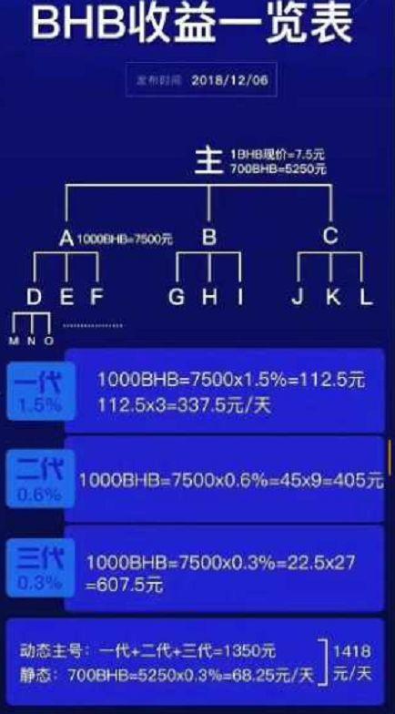 3万信徒，日日分红？揭秘“熊市之光”的本质