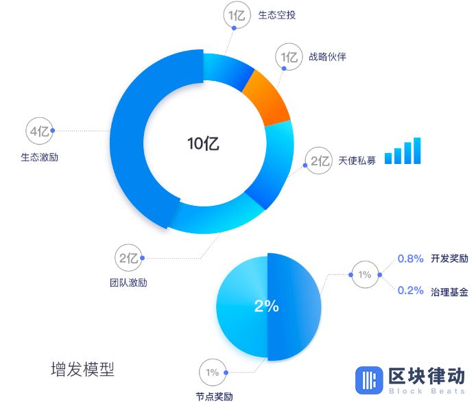BOS，大佬和他的小弟们