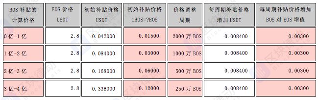 BOS，大佬和他的小弟们