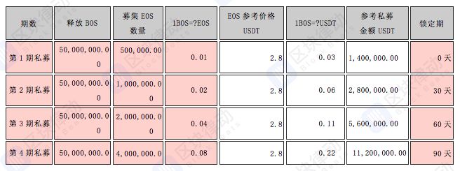 BOS，大佬和他的小弟们