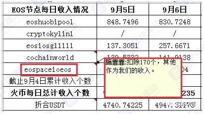 BOS，大佬和他的小弟们