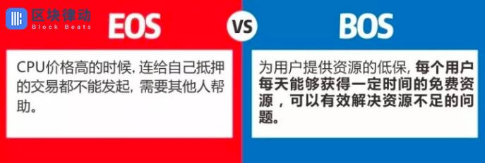 BOS，大佬和他的小弟们
