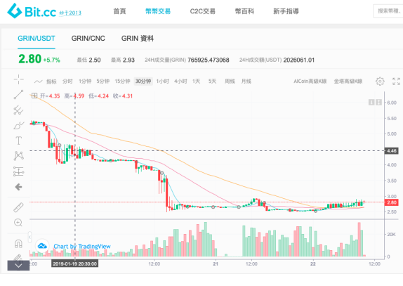 上线GRIN的四个交易所对比