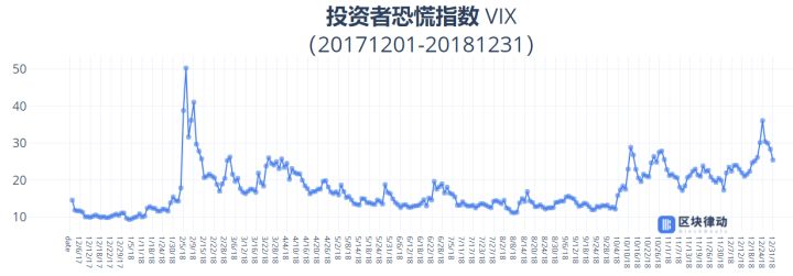 2018年度区块链安全报告