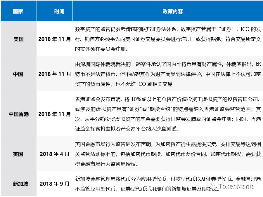 2018年数字货币二级市场年度总结报告：五大数据回顾，三大趋势展望