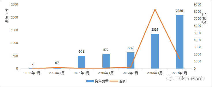 2018年数字货币二级市场年度总结报告：五大数据回顾，三大趋势展望