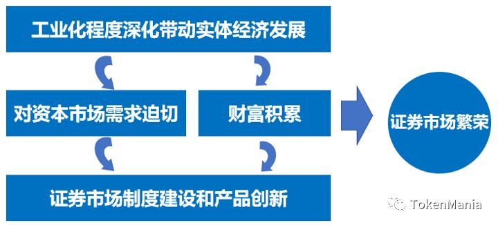 2018年数字货币二级市场年度总结报告：五大数据回顾，三大趋势展望