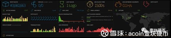 ETH网络升级再起波澜，有开发者扬言要对其分叉