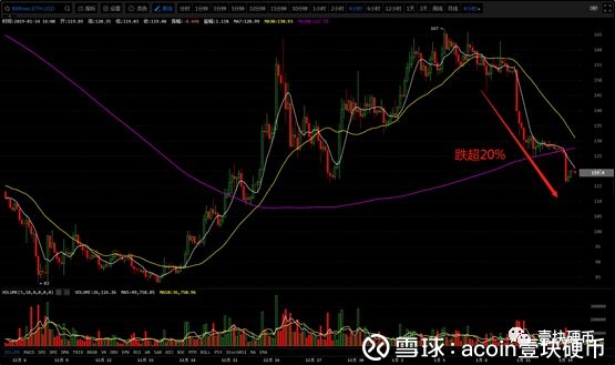 ETH网络升级再起波澜，有开发者扬言要对其分叉