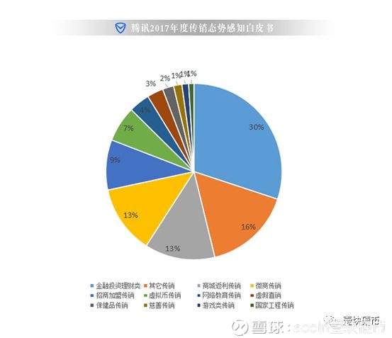 请副市长站台，最高涉案金额15亿，币圈成“权健”高发地