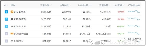 发行9900亿的BTT即将空投，孙宇晨又要赚大钱了.....