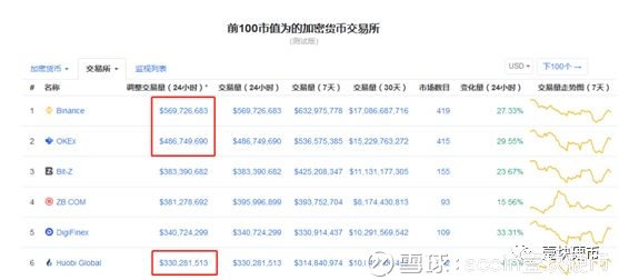 火币告急：熊市下多座大山压顶，或临历史最大考验